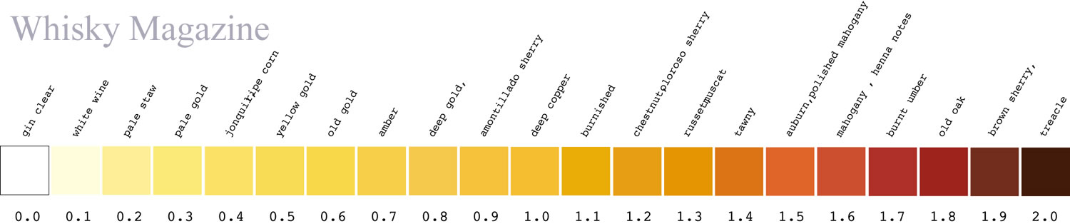 Whisky colour